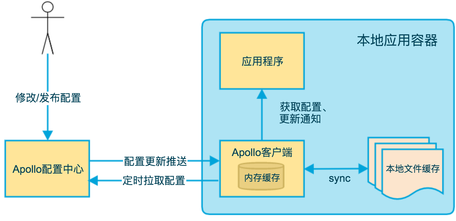 apollo-client-architecture.png