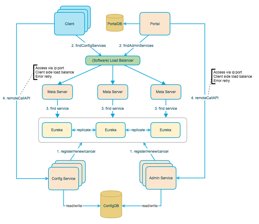 apollo-overall-architecture.png