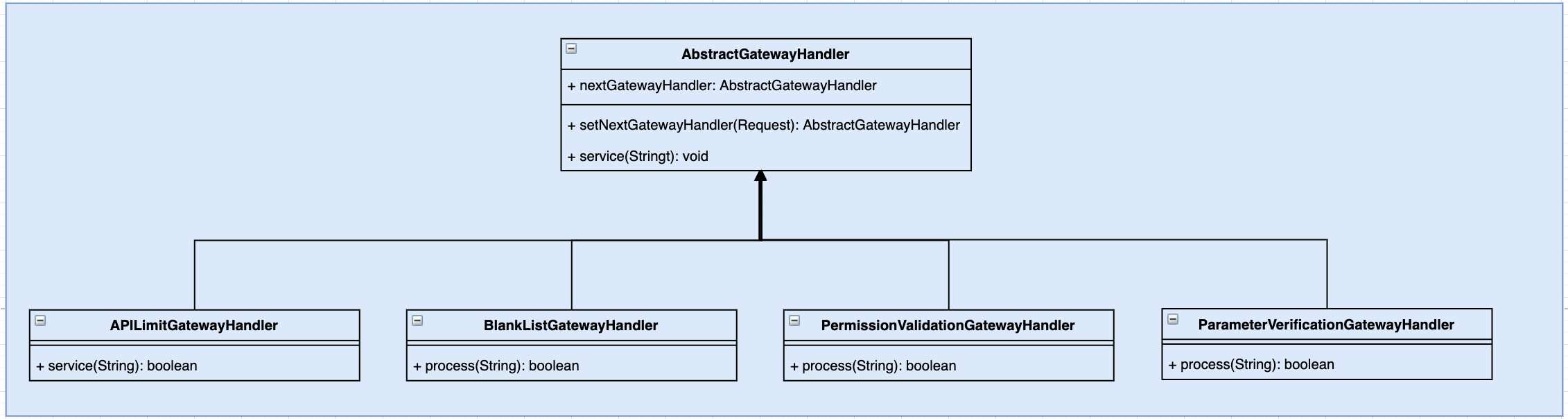 design-patterns-responsibility-chain-design-pattern-abstract-gateway-handler.image