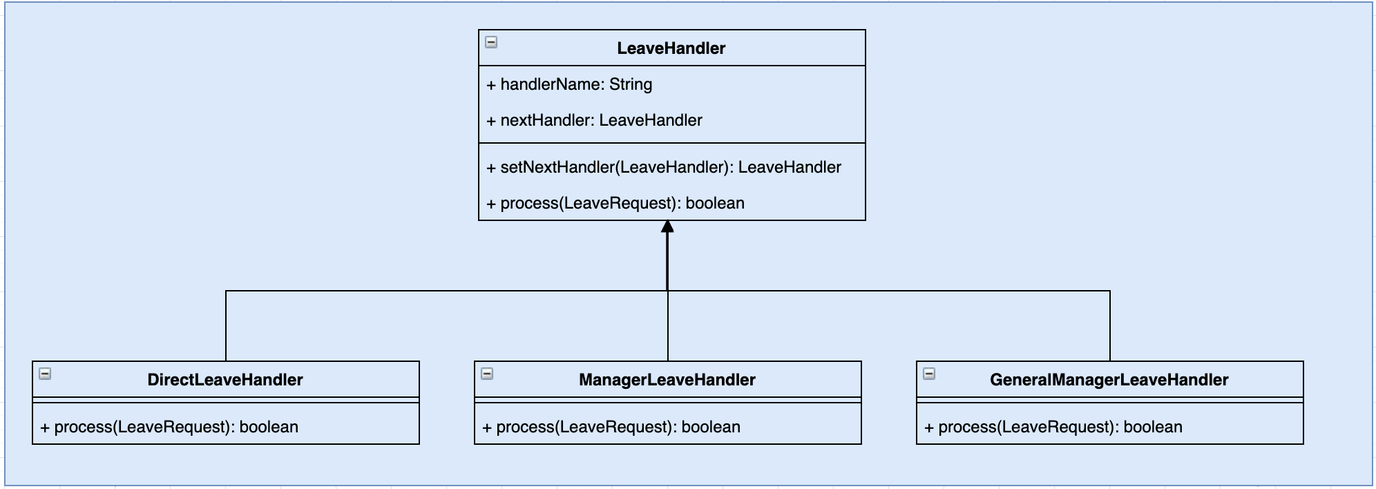 design-patterns-responsibility-chain-design-pattern-interface-abstruct.png