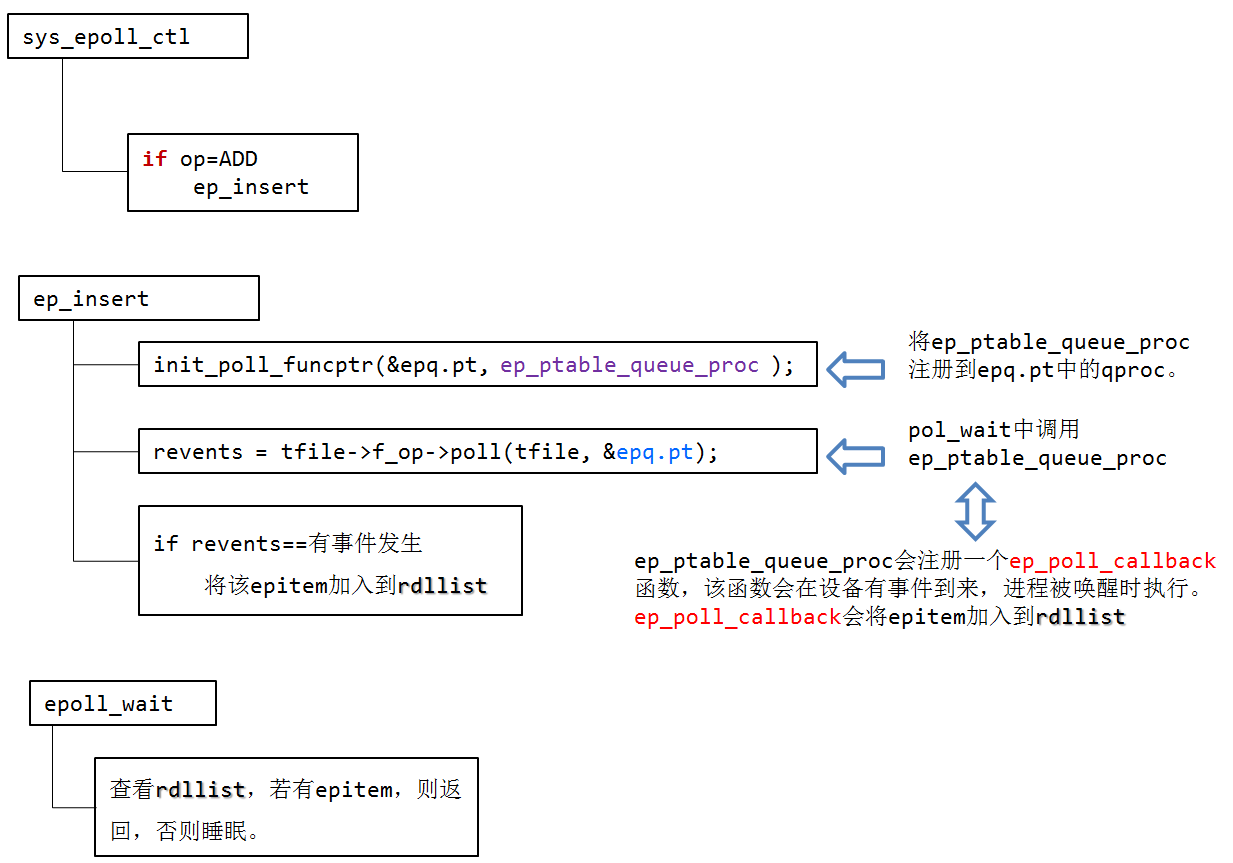 golang-from-kernel-to-epoll-stream-circulation.png