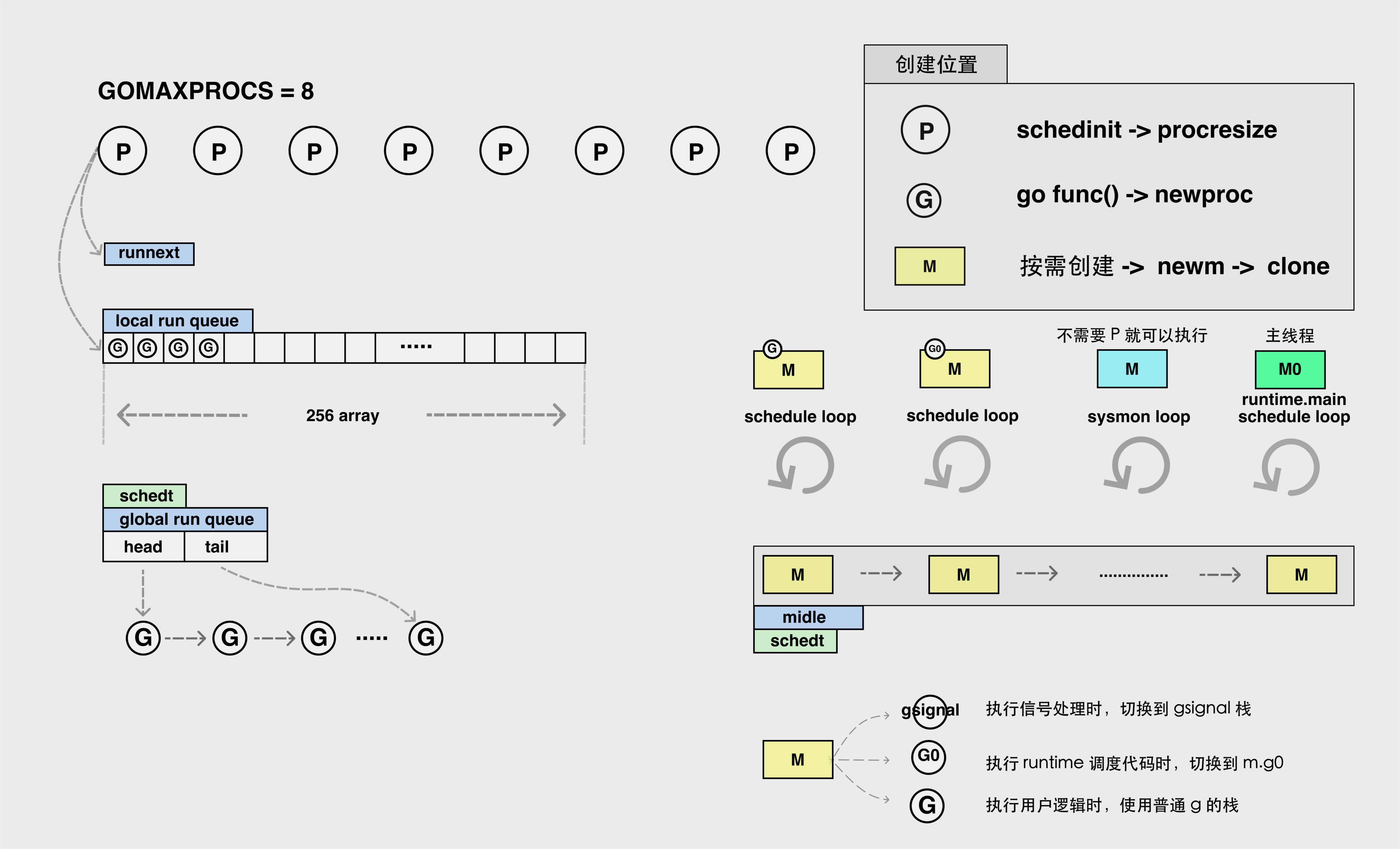 grouting-schedule.png