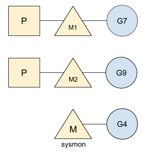 netpoll-sysmon-running-status.png