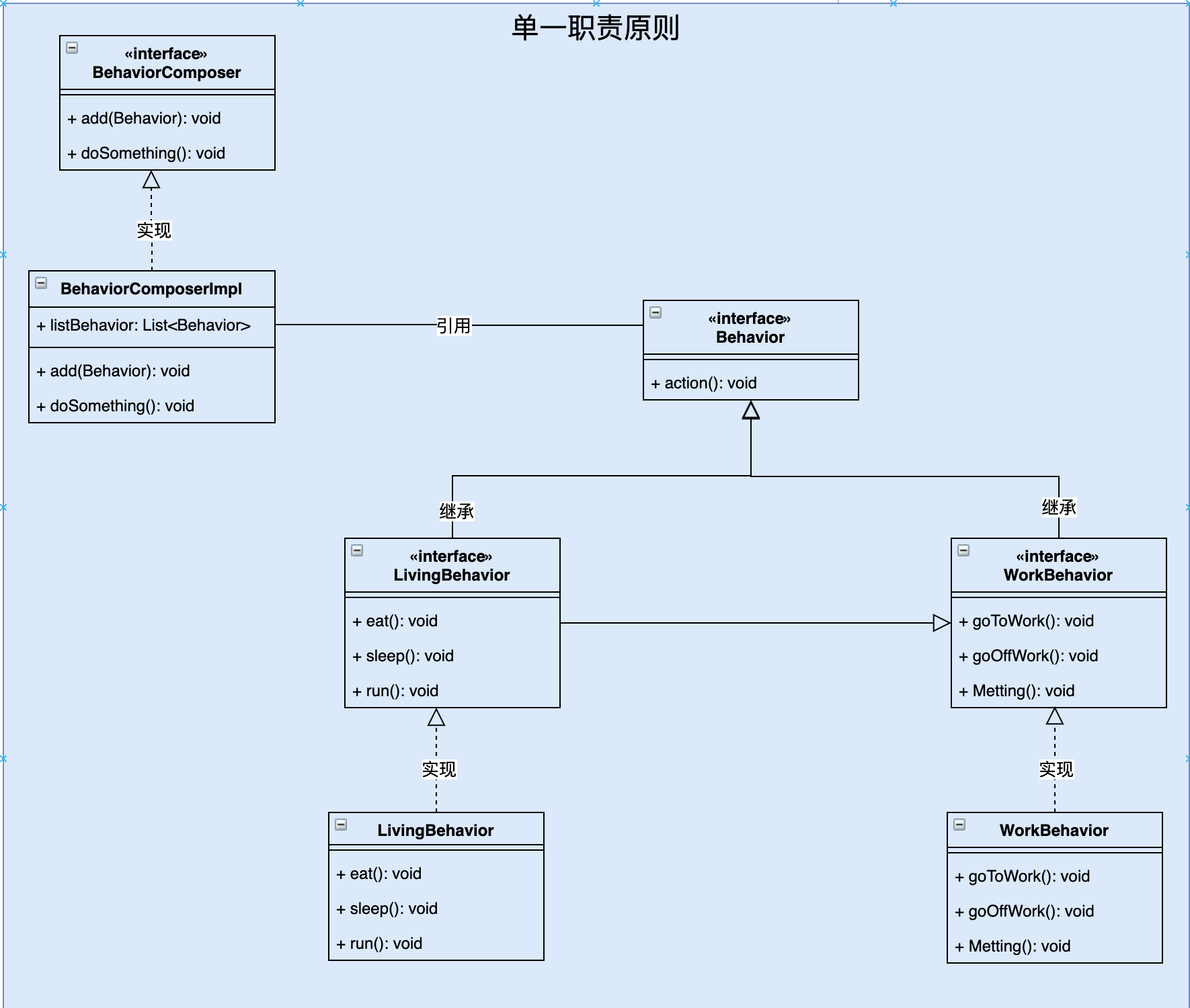 software-design-pattern-single-responsibility-principle-single-responsibility-principle.png