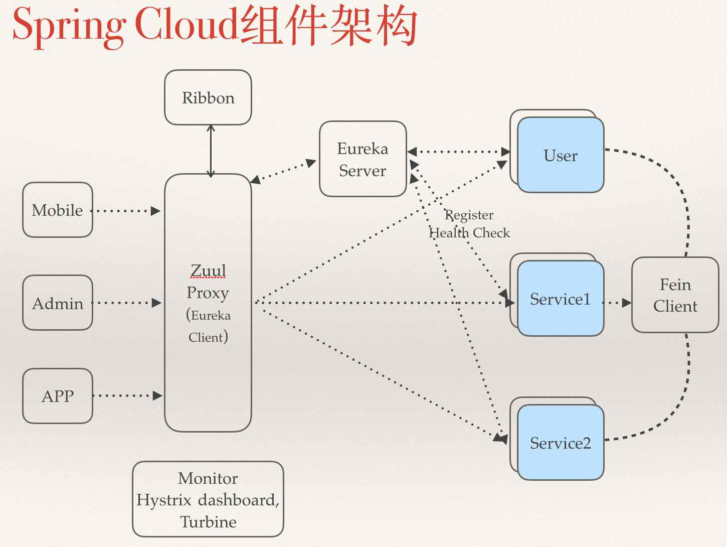 图片来源于网络，侵删