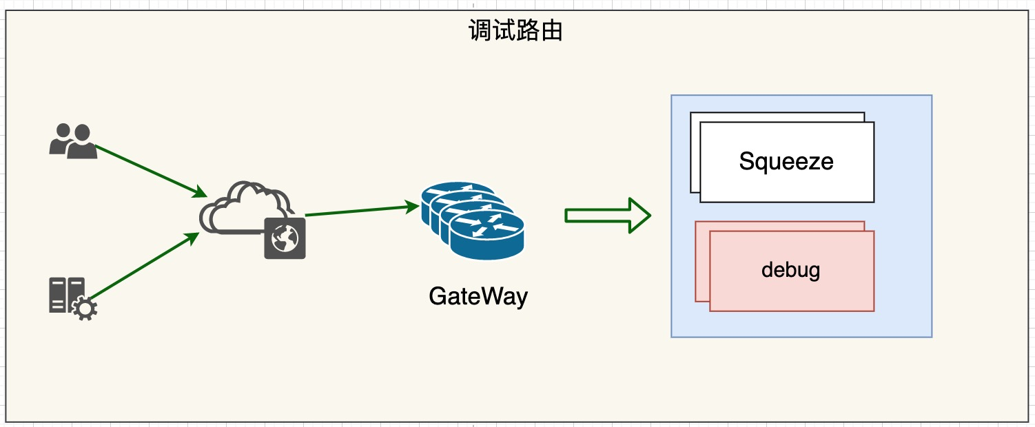 调试路由.png