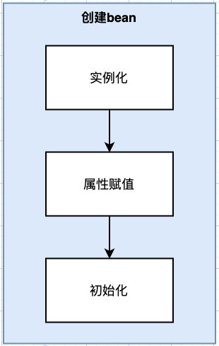 circular-dependency-create-been.png