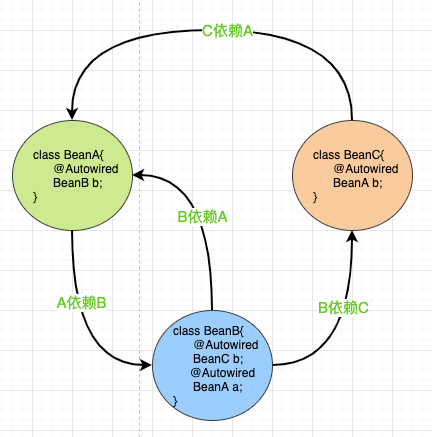 manually-build-circular-dependency-example-two.png