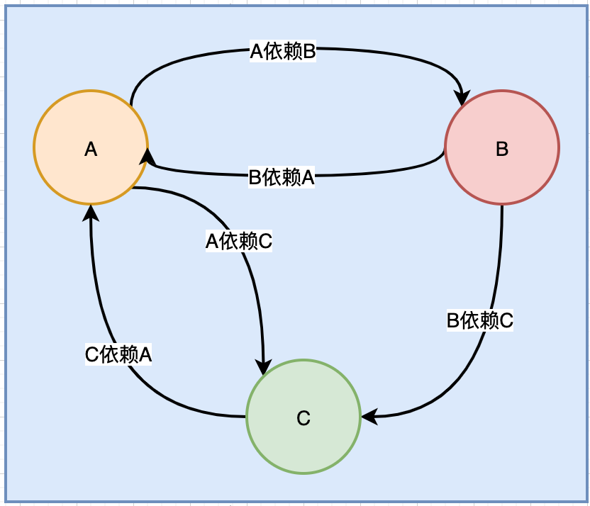 manually-build-circulardependencies-diagram.png