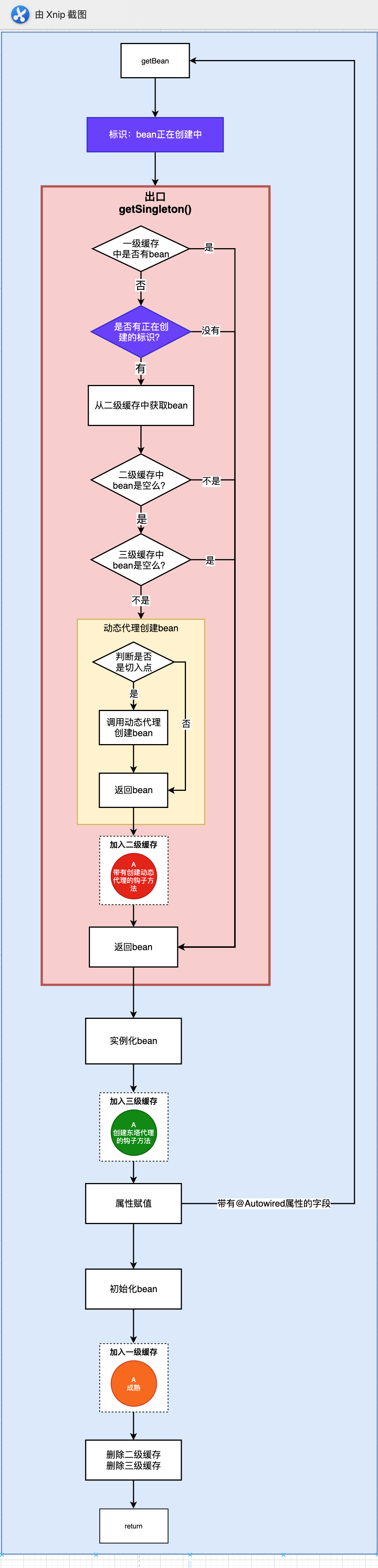 manually-build-circulardependencies.png