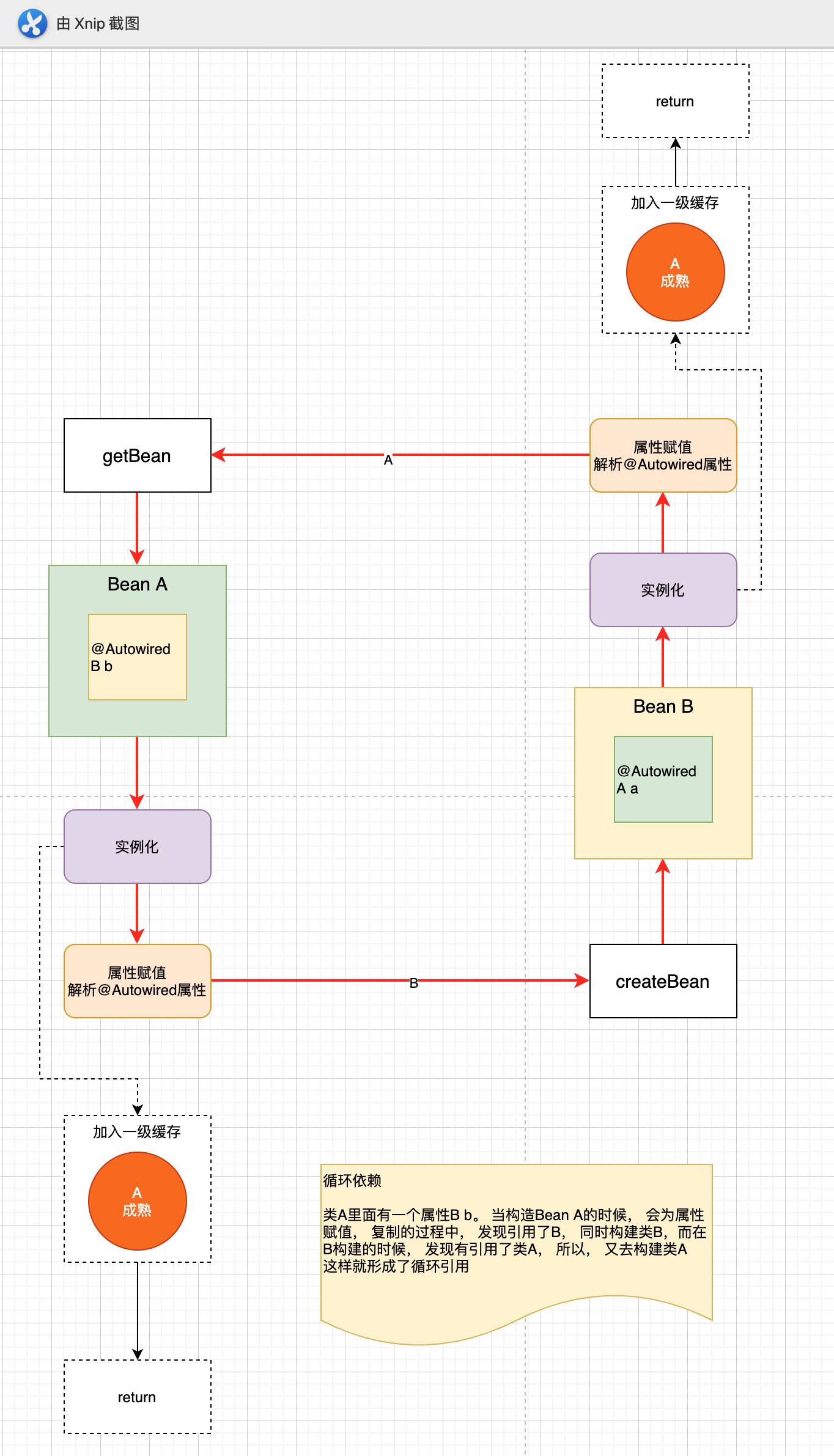 circular-dependency-manually-build-init-method.png