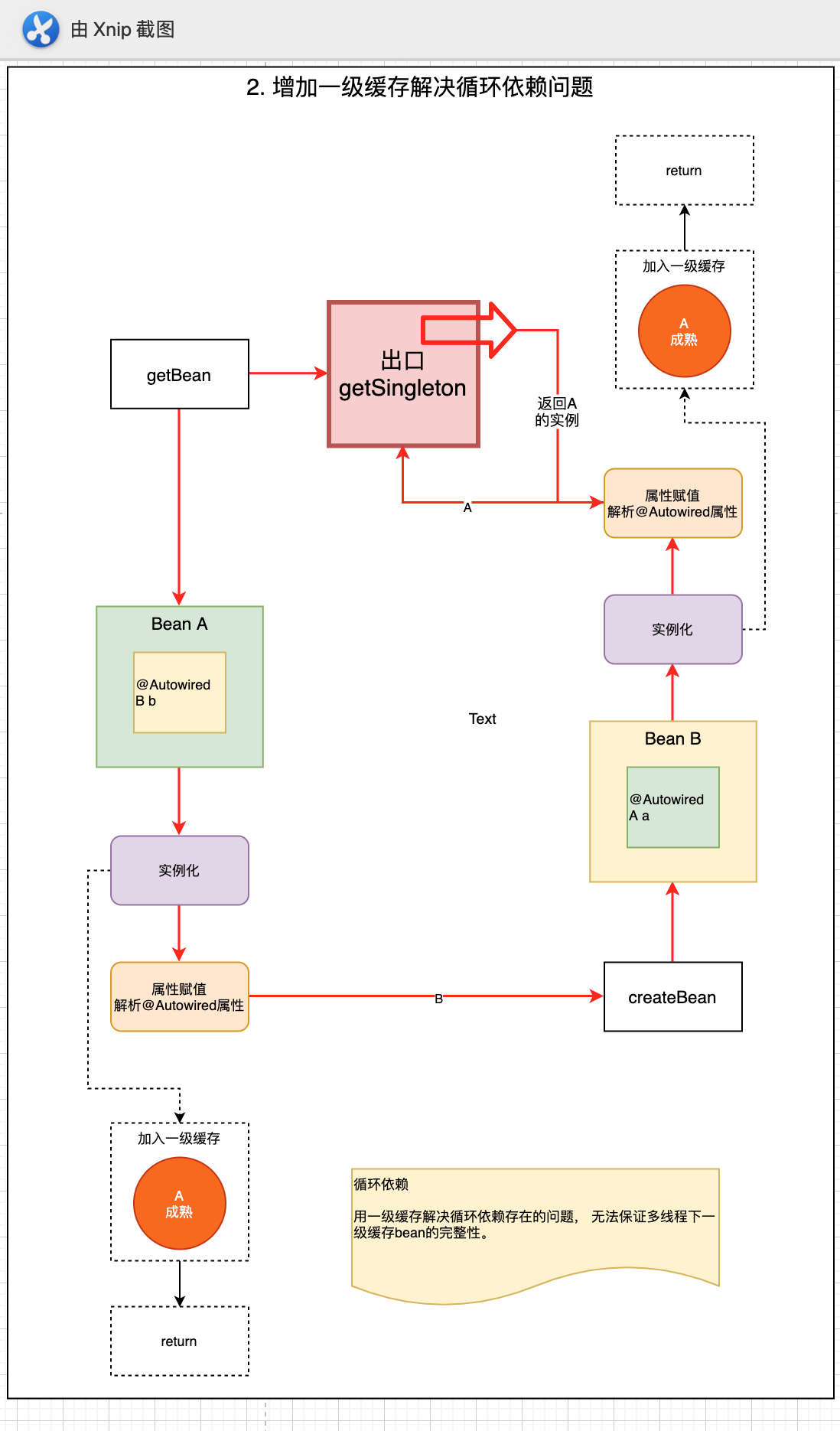 level-cache-solve-circular-dependency.png