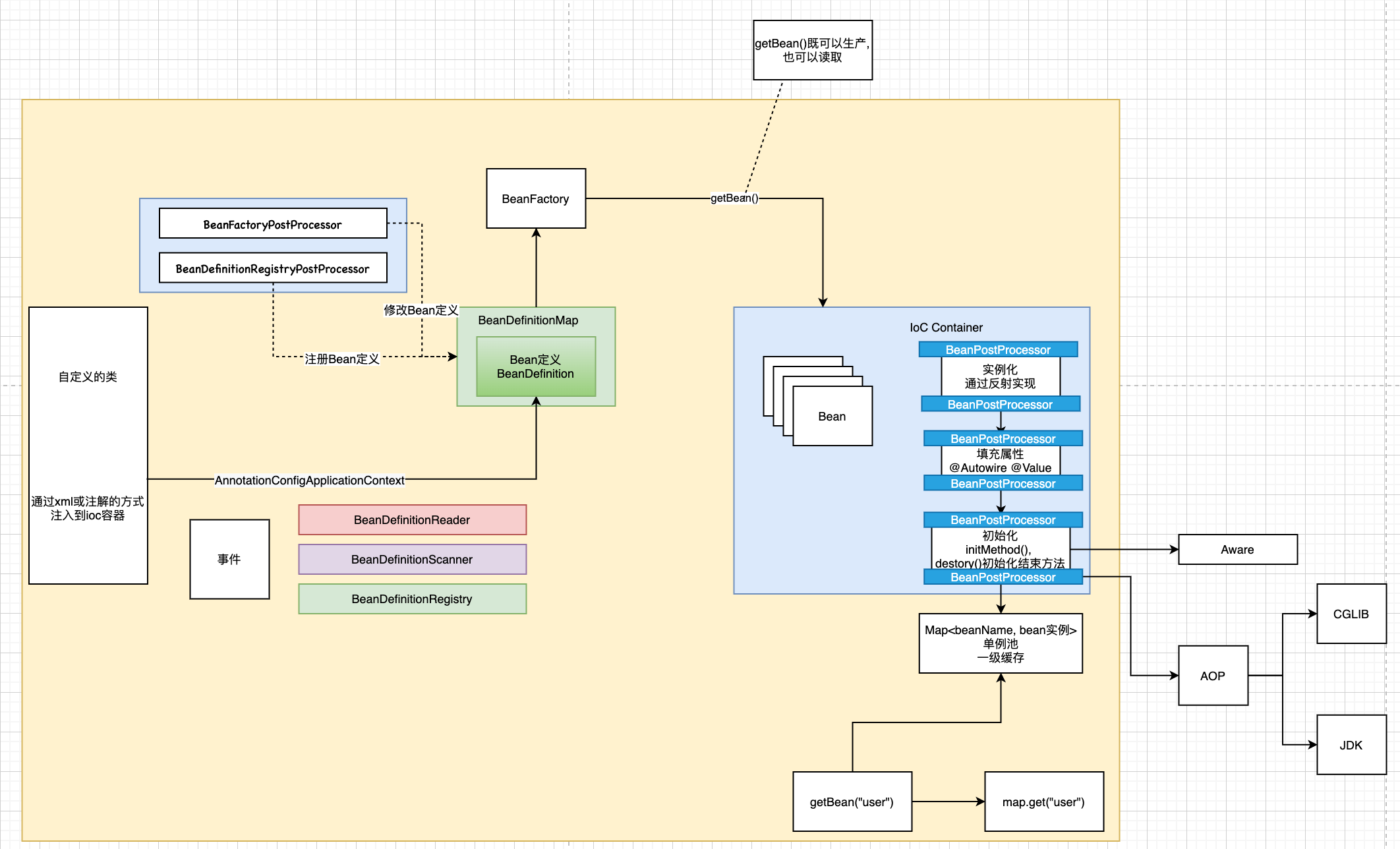 configurationClassPostProcessor-beanDefinitionMap.png