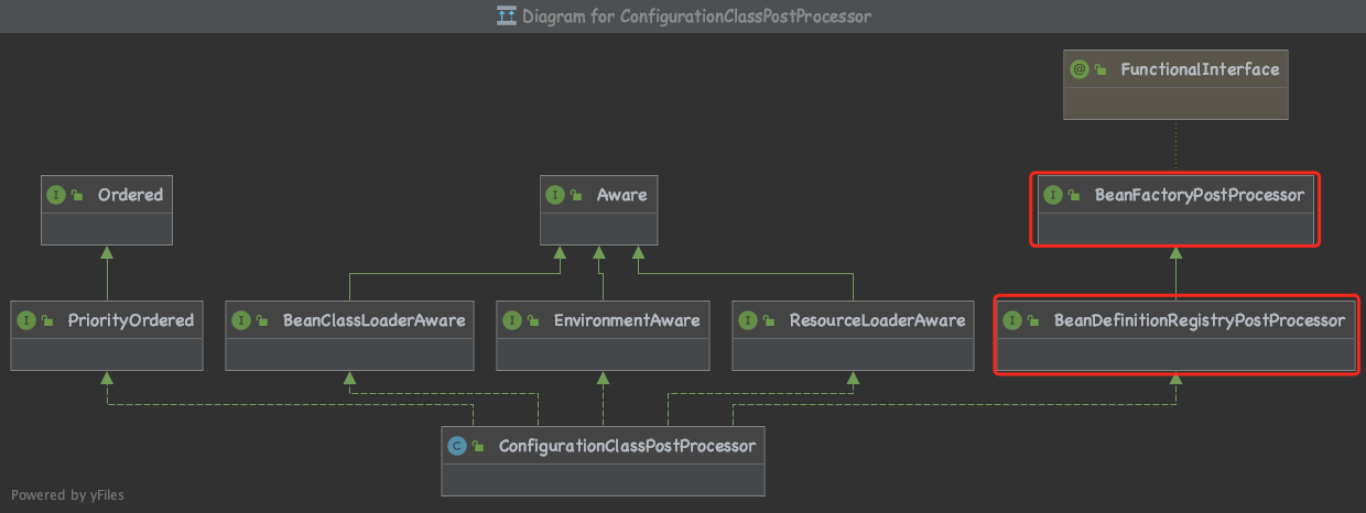 configurationClassPostProcessor-diagram.png