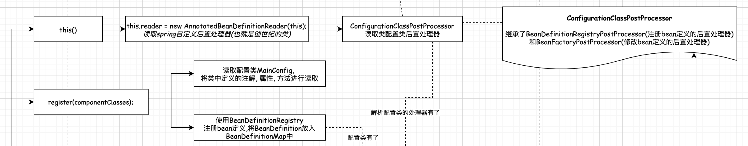 mainConfig-init-process.png