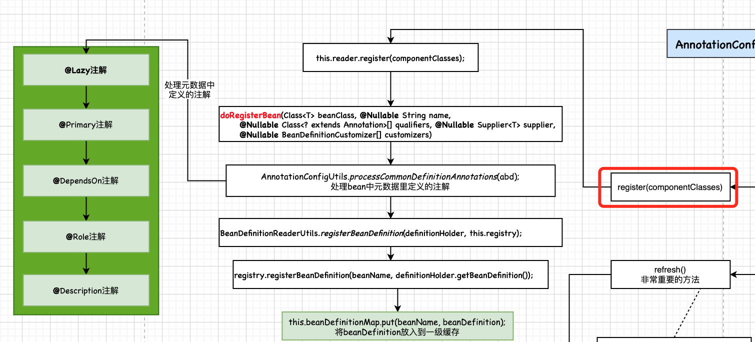 annotationConfigApplicationContext-lazy.png