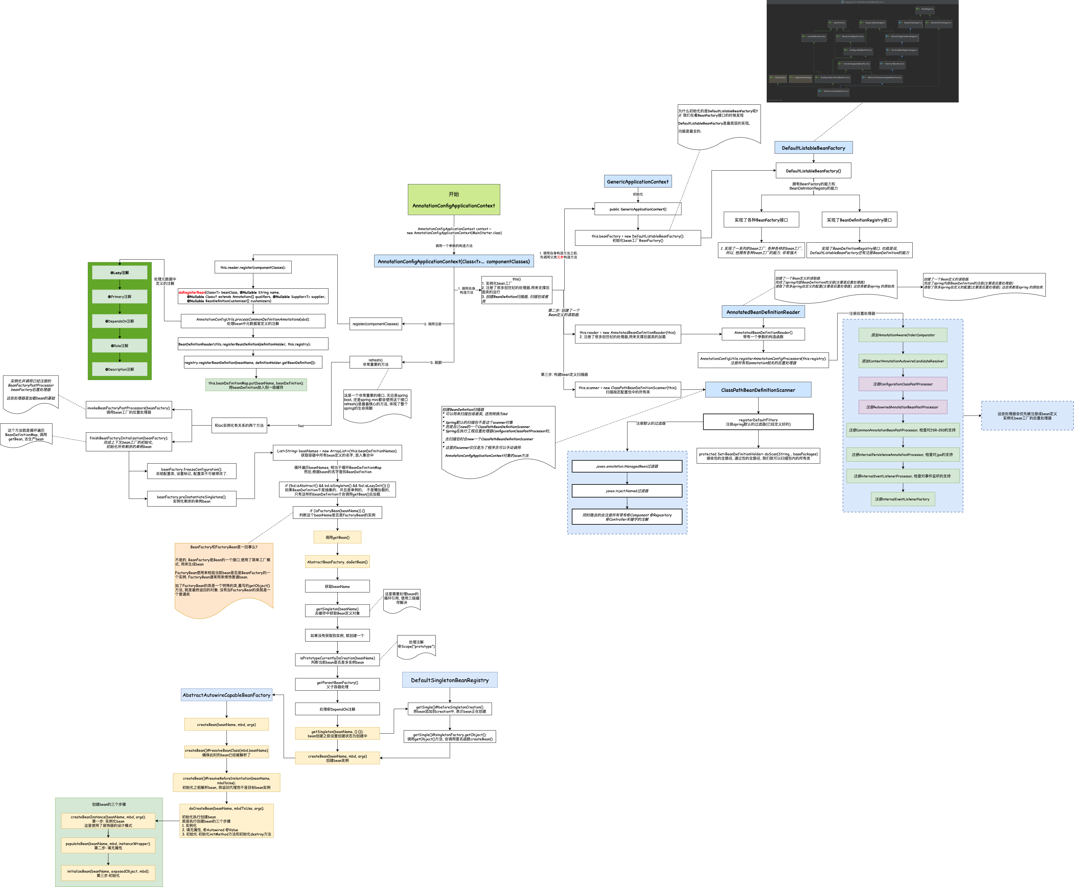 ioc-source-code-process.png