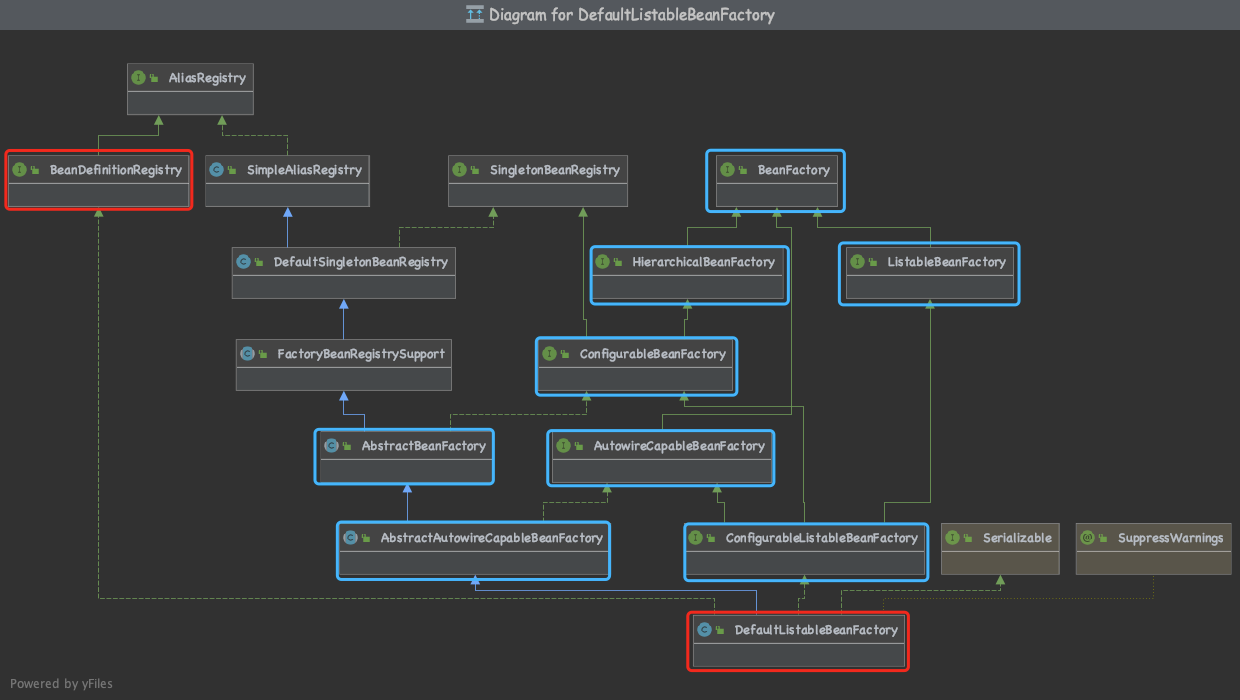 ioc-java-class-diagrams.png