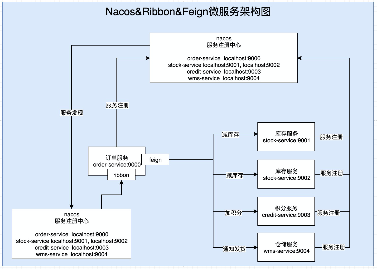 微服务架构图.png