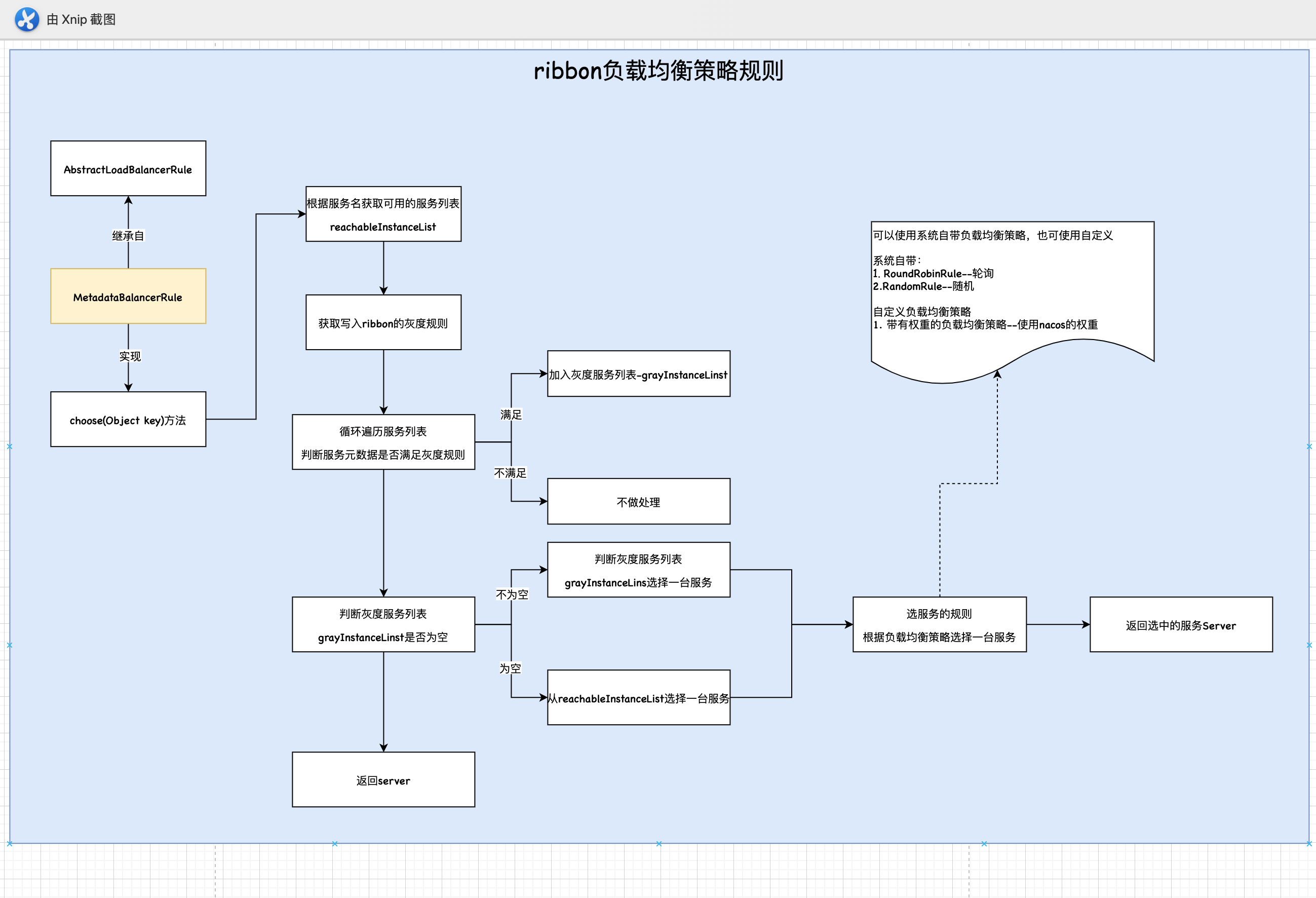 ribbon-loadbalance-rule.png